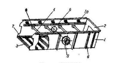 如何從結(jié)構(gòu)本身保證振動(dòng)篩篩箱的剛度呢？